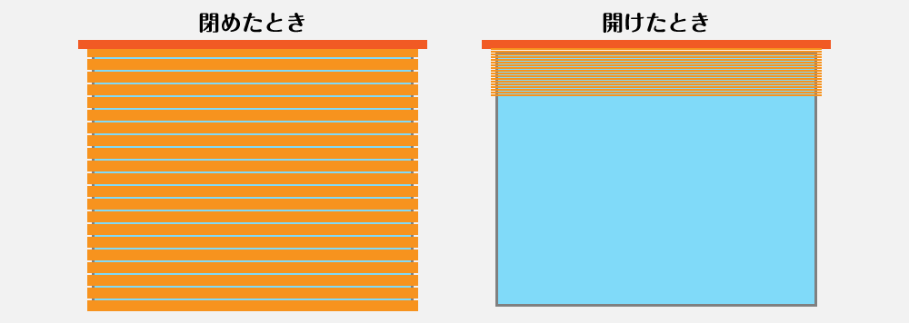 ブラインドの開閉時の比較