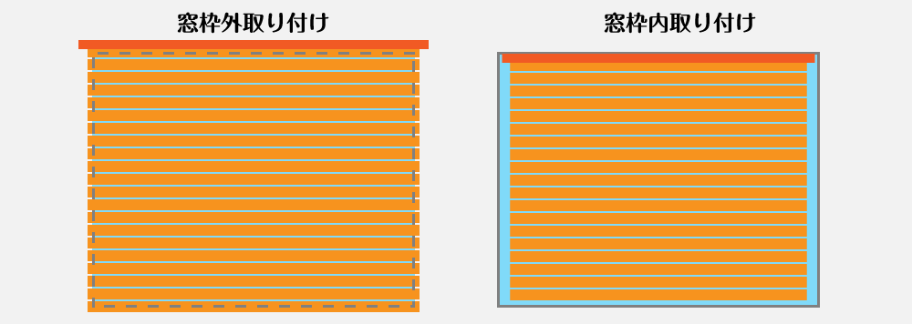 窓枠外取り付けと窓枠内取り付けの比較