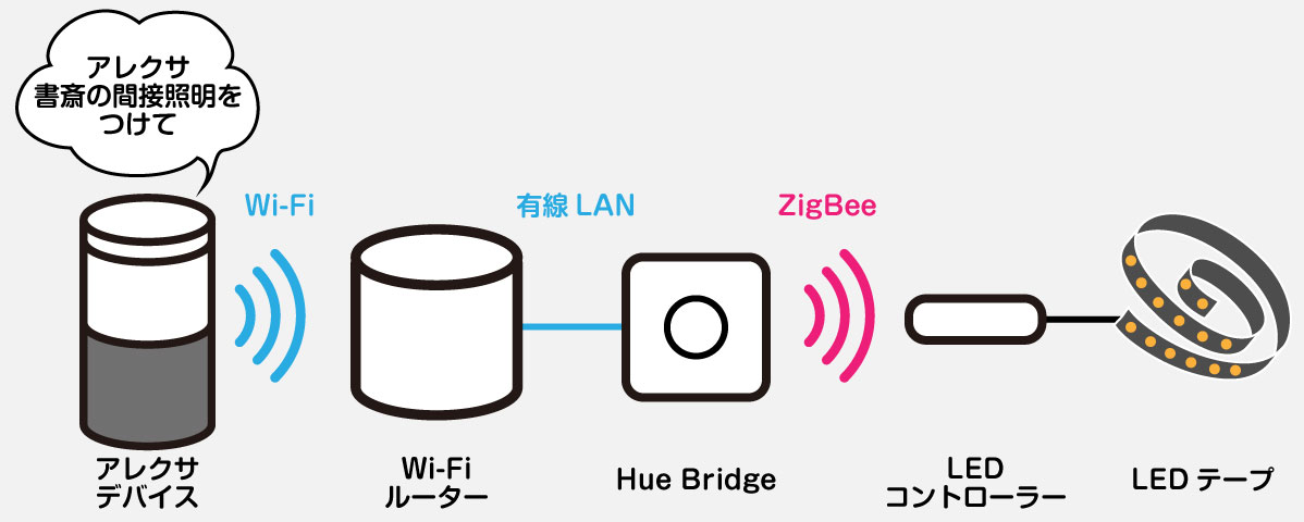 動作のイメージ