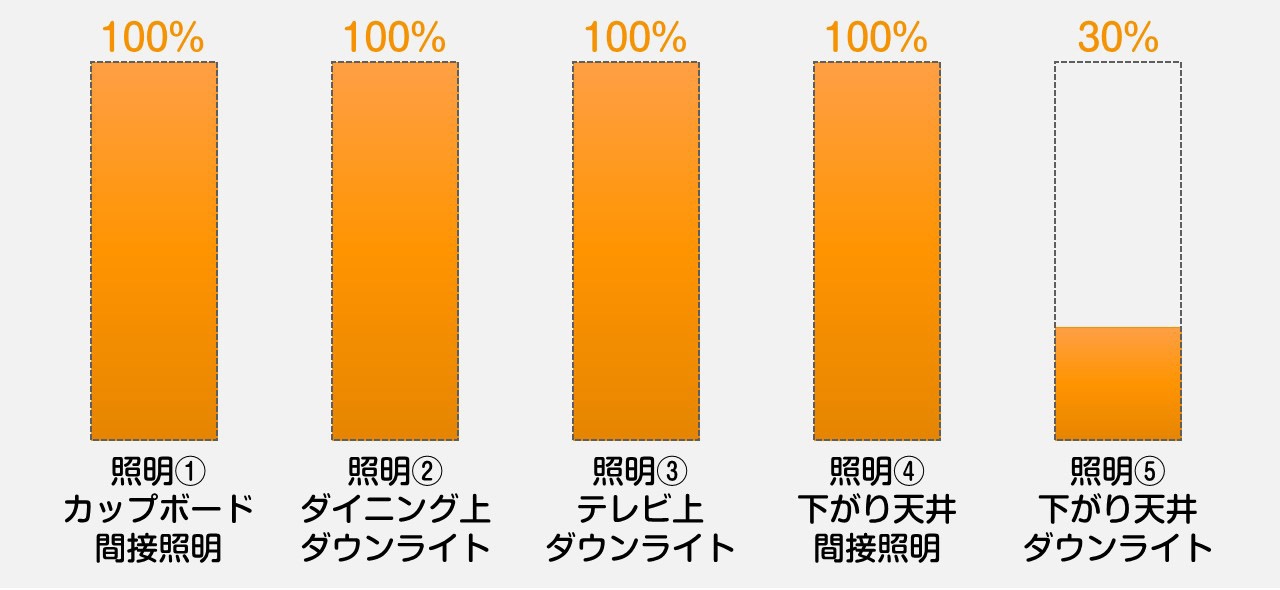 シーン1：普段使い