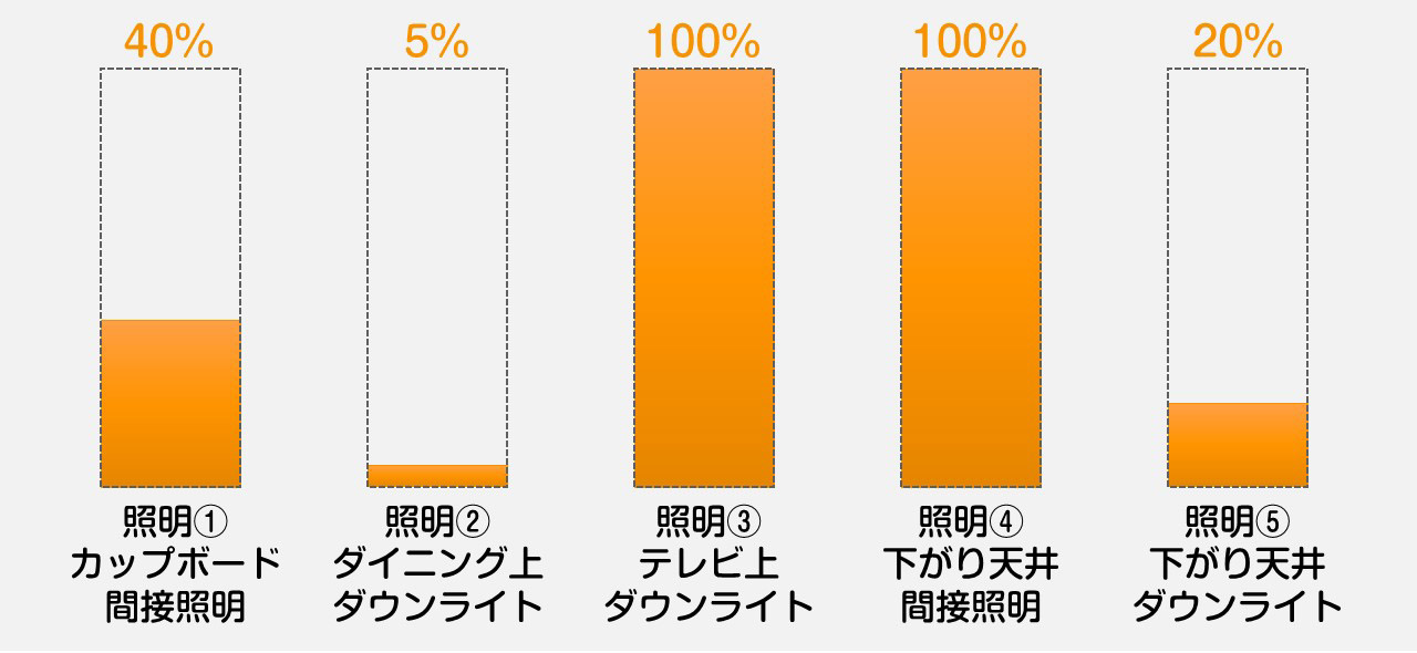 シーン3：リビングくつろぎ