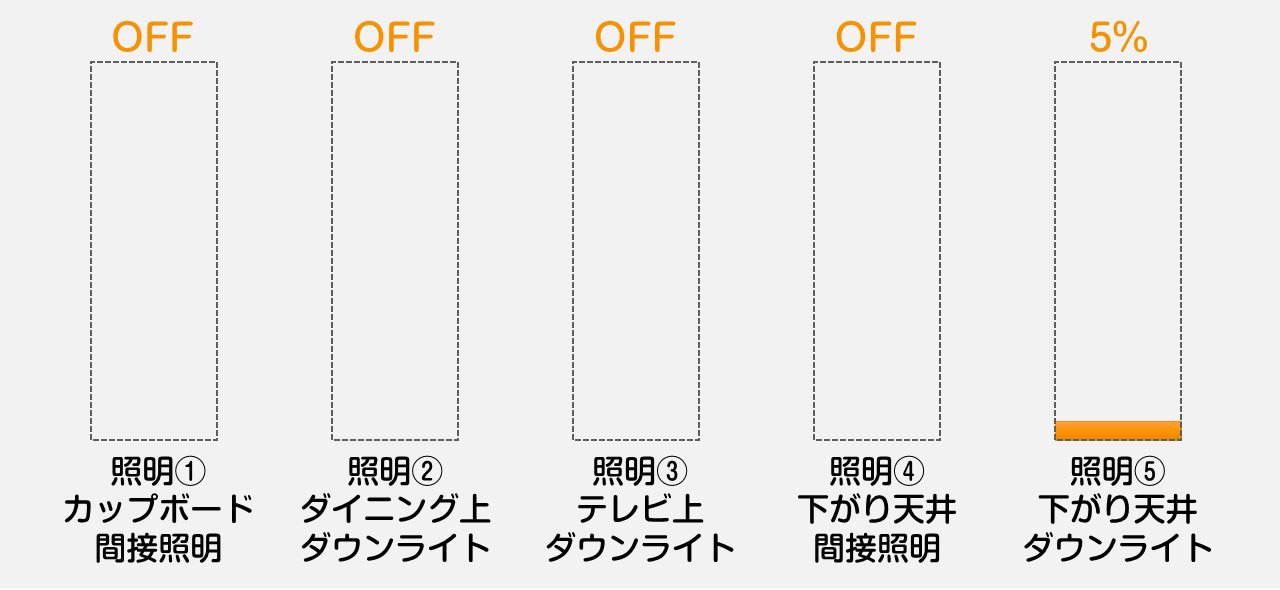 シーン6：ホームシアターB