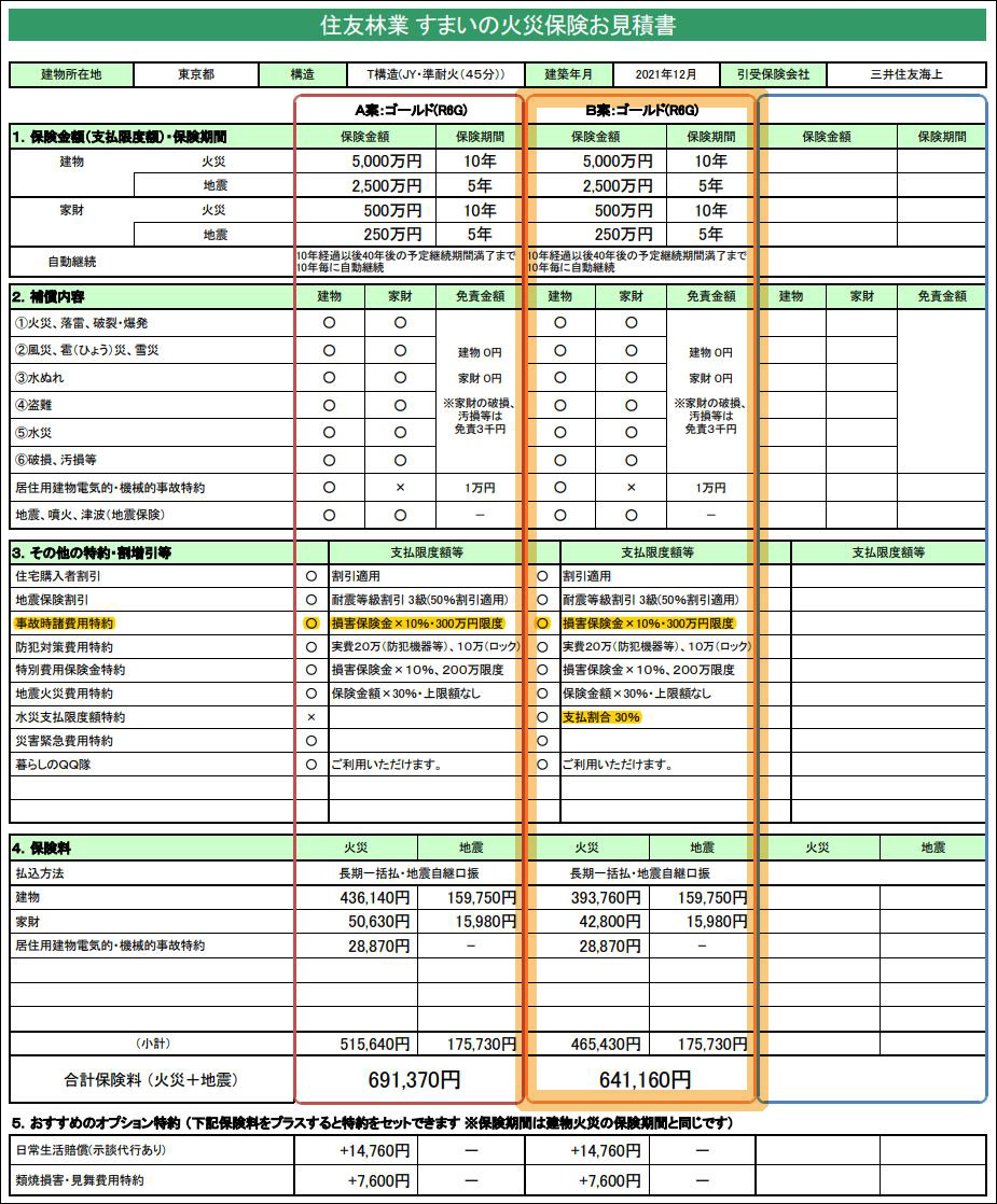 kikorist夫婦が加入した「住友林業すまいの火災保険」(三井住友海上火災保険株式会社)