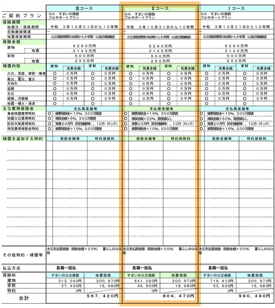 勤務先の提携代理店経由の「すまいの火災保険」(三井住友海上火災保険株式会社)