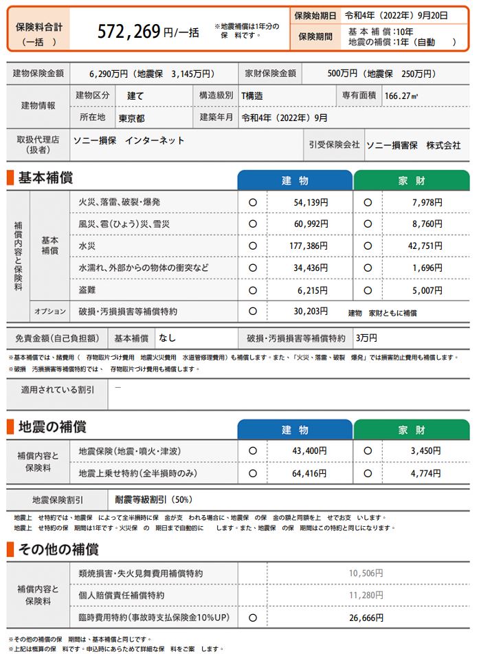 ソニー損保